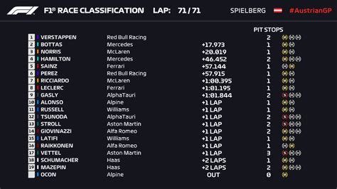 austrian grand prix results today